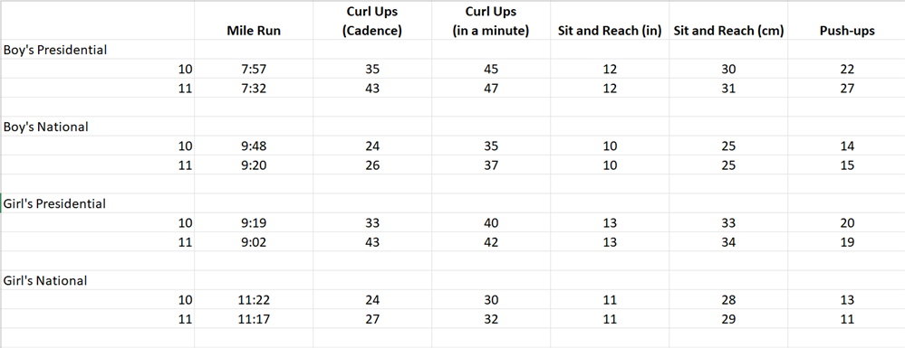 Physical Fitness Award Requirements